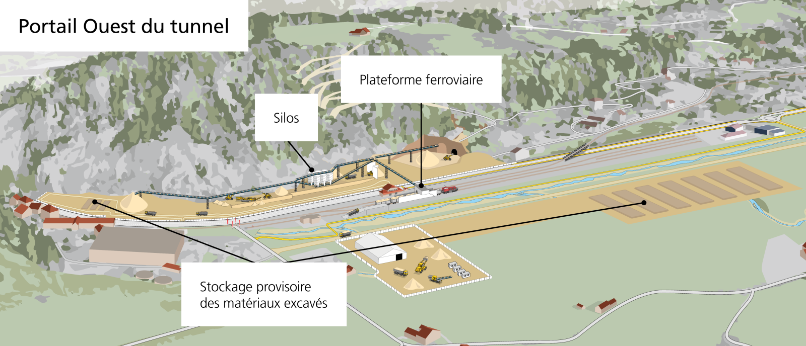 Gestion des matériaux 